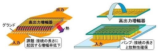 従来の配線方式（左）とフリップチップ構造（右）