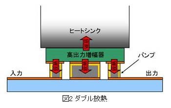 ダブル放熱