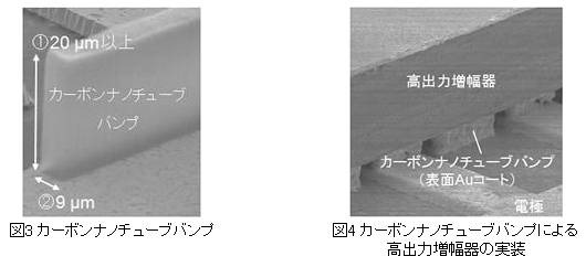 カーボンナノチューブの成長技術