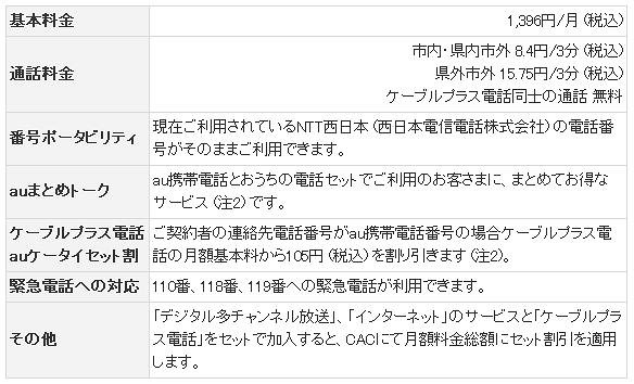 サービス概要