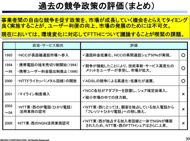 過去の競争政策の評価