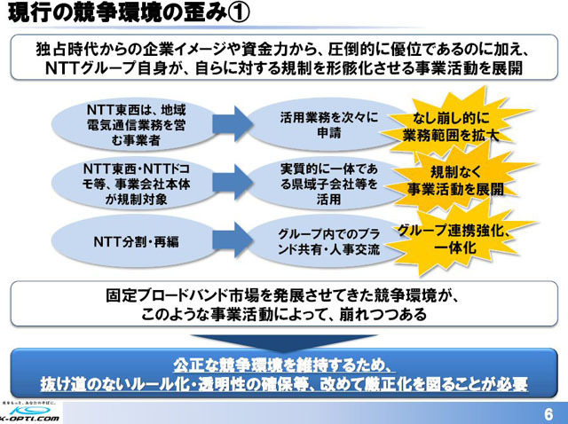 現行の競争環境の歪み