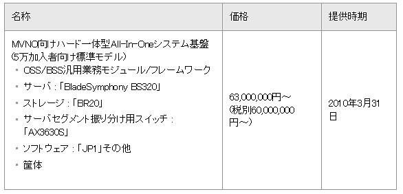 内容、価格、提供時期