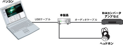 接続イメージ