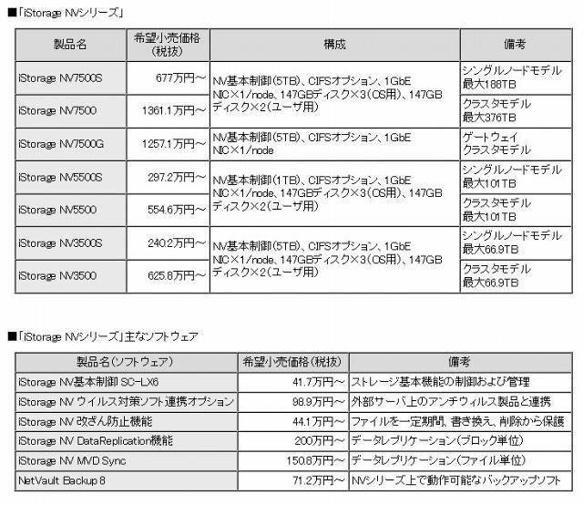 価格と仕様