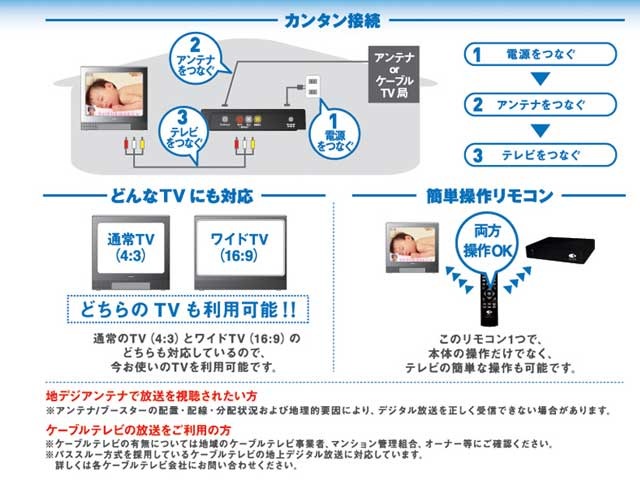 チューナーとの接続方法