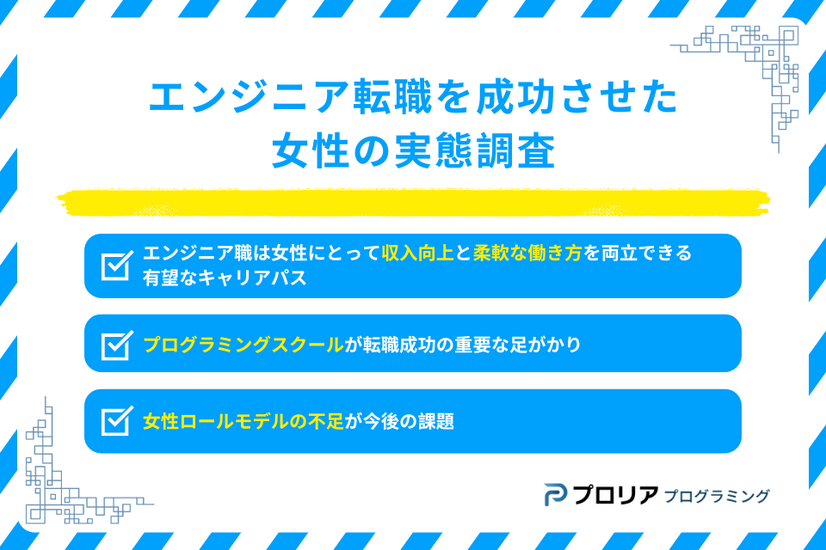 エンジニア転職を成功させた女性の実態調査（引用元：プロリア プログラミング）