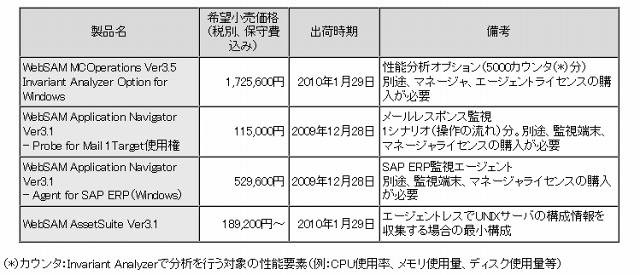 製品の希望小売価格および出荷時期