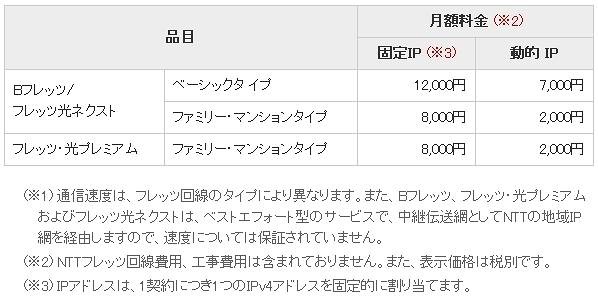 LaITひかりコネクト 利用料金