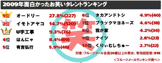 調査結果