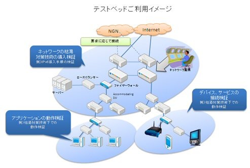 利用イメージ