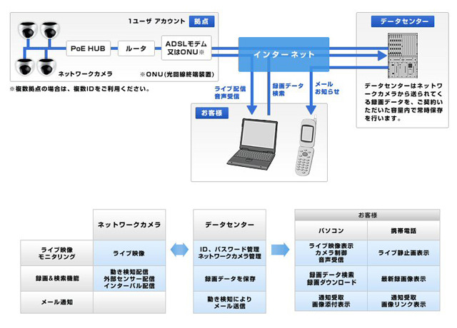 システム構成