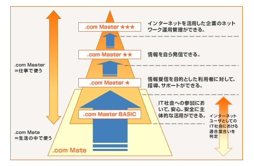 .com Master