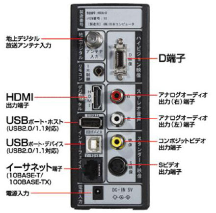 背面と各部の名称