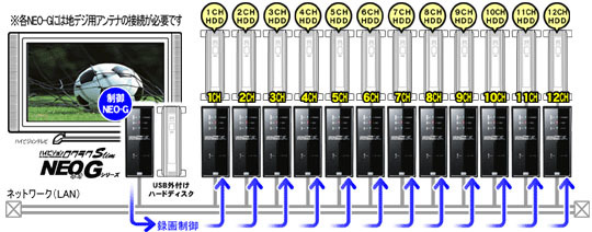 12ch同時録画イメージ