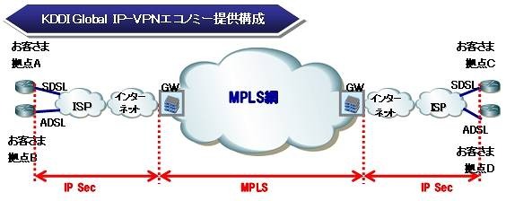 ネットワーク構成概要