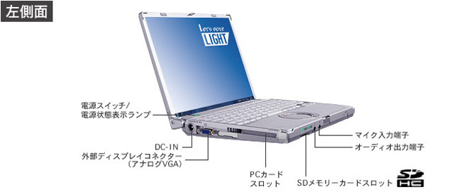 インターフェースの詳細