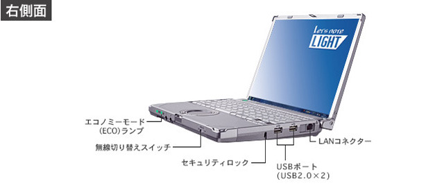 インターフェースの詳細