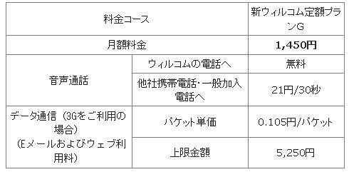 「新ウィルコム定額プランG」利用料金