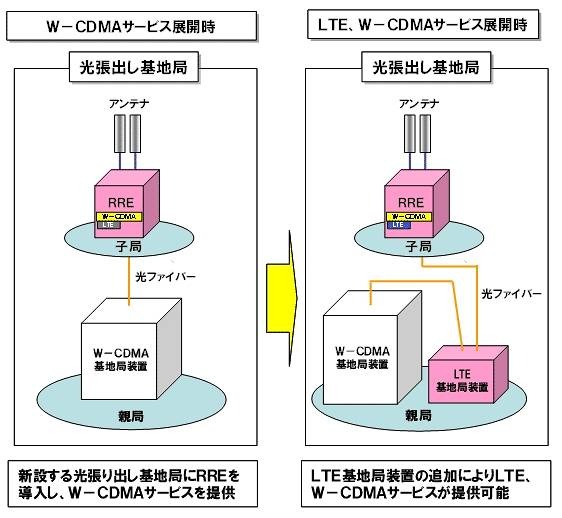 光張出し基地局へのRRE導入イメージ