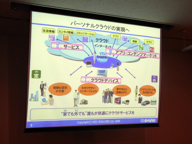 利用者が場所を問わずどこでも快適にクラウドサービスを利用できる「パーソナルクラウド」