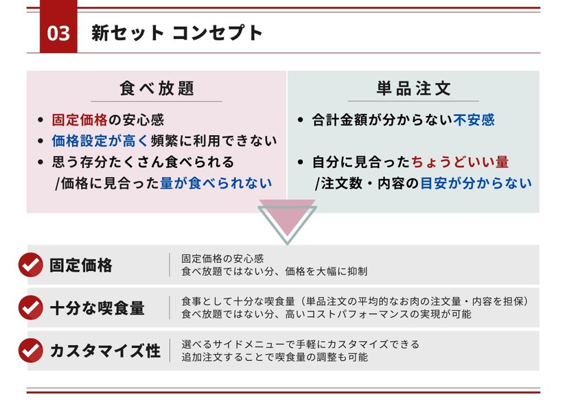 新セット　コンセプト