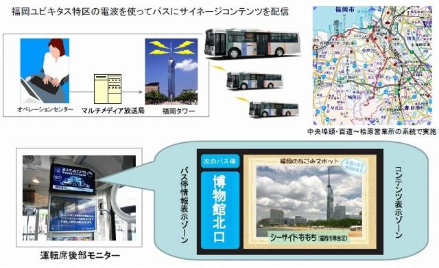 「車両デジタルサイネージ」のイメージ