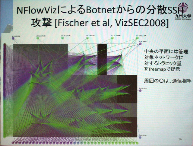 トラフィック可視化の例