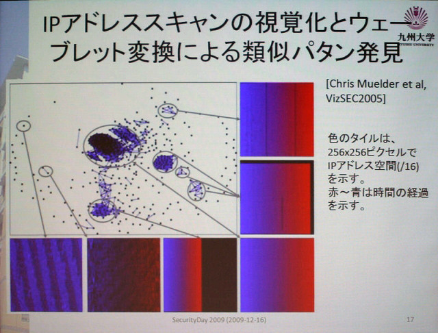 トラフィック可視化の例