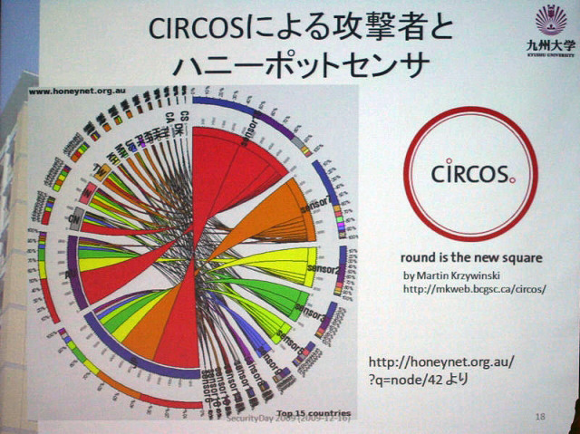 トラフィック可視化の例