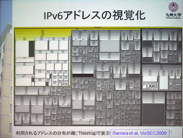 トラフィック可視化の例