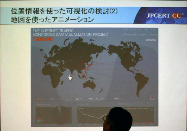 地図方式のトラフィック可視化