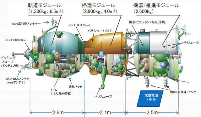 ソユーズ宇宙船