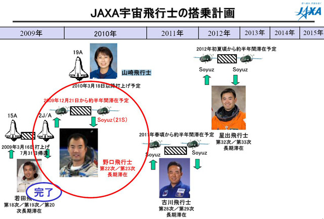 JAXA宇宙飛行士の搭乗計画