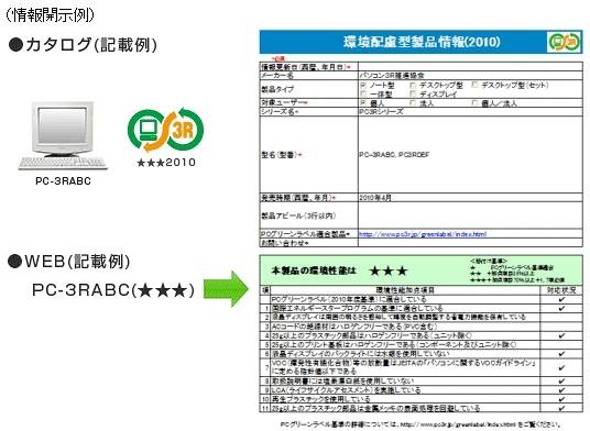 情報の記載例