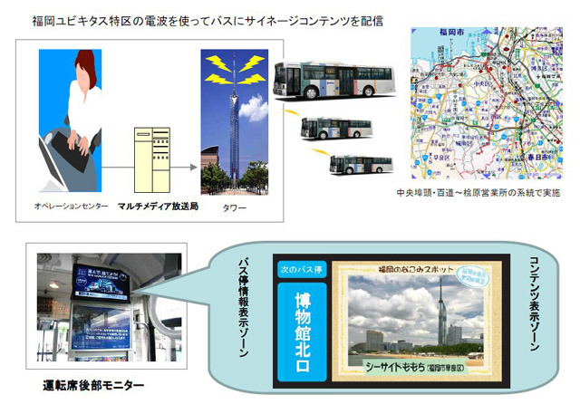 　TOKYO FMは明日23日から、西日本鉄道、西鉄エージェンシーと福岡ユビキタス特区実験試験局の電波を使ったバス車内のデジタルサイネージ向けコンテンツ配信実験を行う。