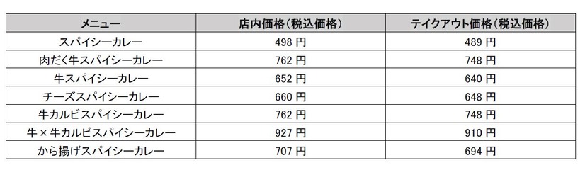 価格表