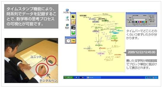 デジタルペンを使用して提出された宿題をアナライザーで表示した画面