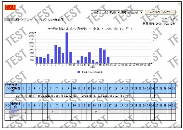 「学校園インフルエンザ情報広域共有システム」画面サンプル