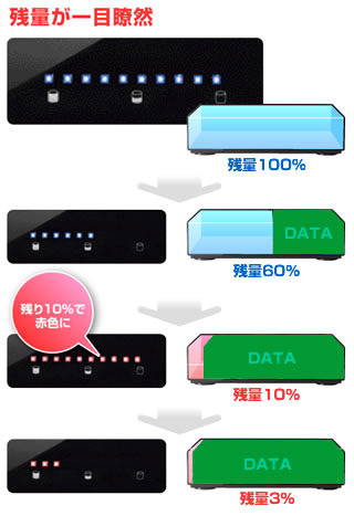 残量メーターのイメージ