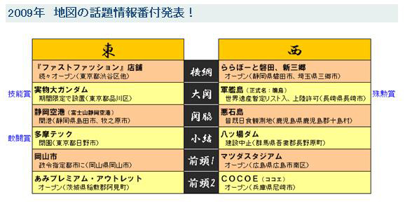 2009年の話題のスポット番付