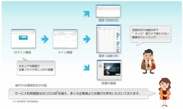 「A'OMAI」の概要