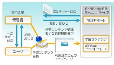 「A'OMAI」のサービス体系