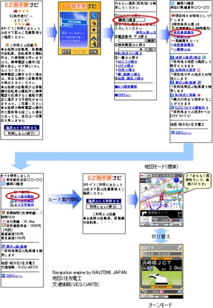 助手席向けカーナビゲーションサービス「EZ助手席ナビ」