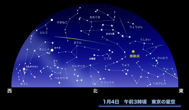 しぶんぎ座流星群