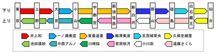 乃木坂46 真夏の全国ツアー2025 宮城公演応援キャンペーン(C)JR東日本