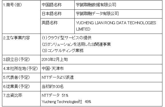 合弁会社の概要