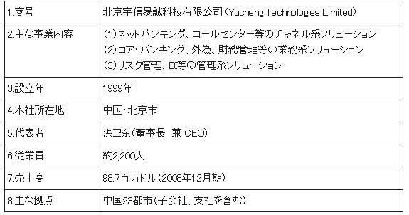 ユーチェンテクノロジーズ社の概要