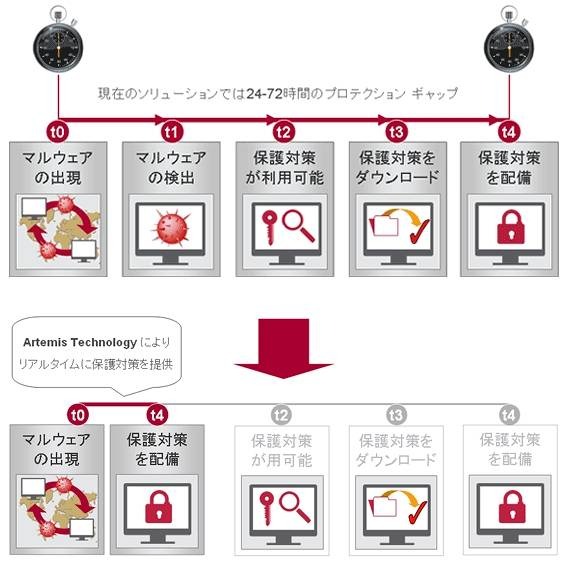 Artemisテクノロジのイメージ