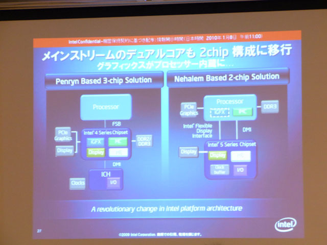 2チップ構成のCPU